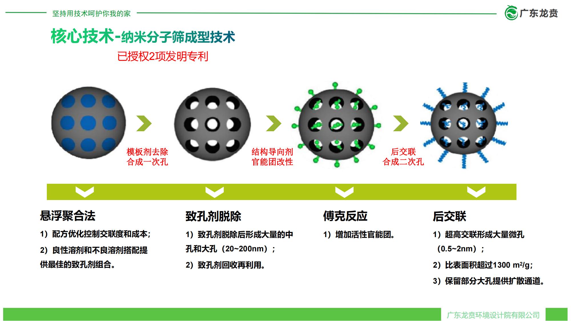 納米分子篩